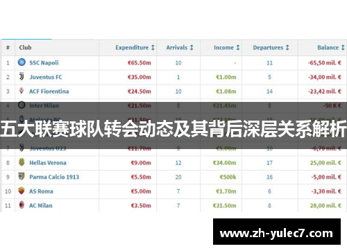 五大联赛球队转会动态及其背后深层关系解析